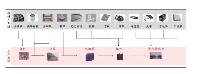 产能过剩日渐显现 光伏扩产风险犹存