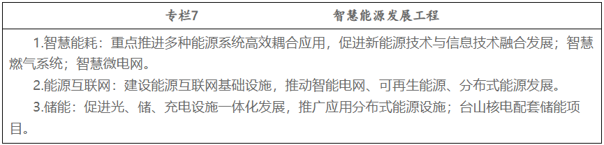 合理有序发展海上风电，加强风电资源勘测！广东台山市能源发展“十四五”规划出炉