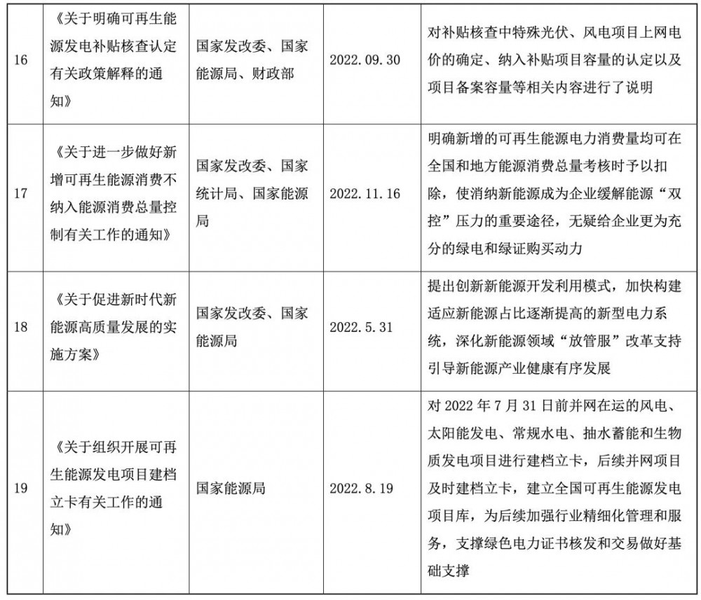 一文看懂分散式风电项目相关法律问题（上）