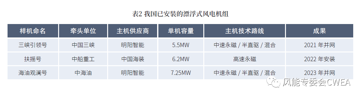 深远海风电，“十四五”蓄力正当时