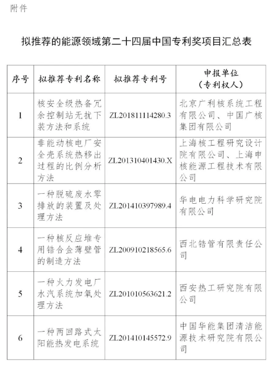 两回路式太阳能热发电系统等6项能源技术获国家能源局推荐入选中国专利奖！