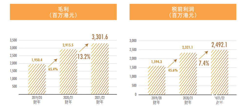 正式公告！中国燃气分拆增值业务，香港独立上市！