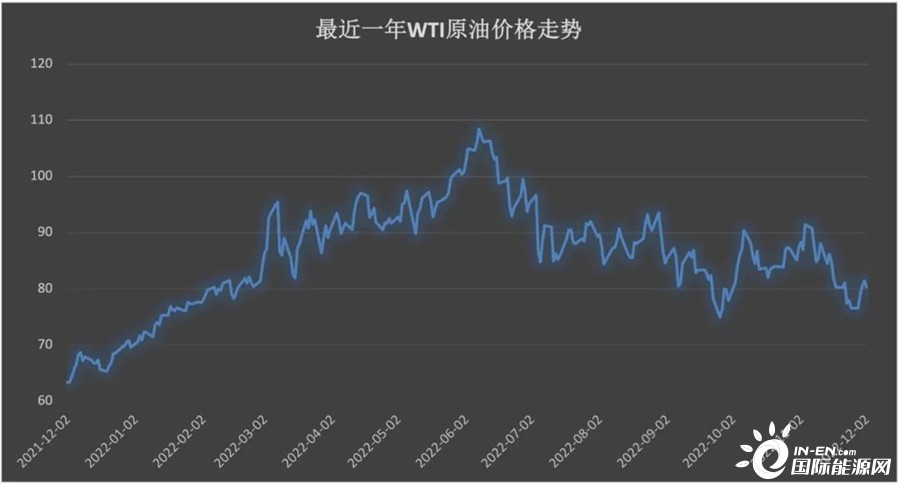 中石油经研院：能源价格难以大幅回落