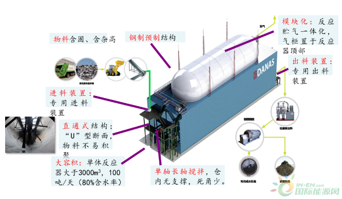 王凯军：沼气新技术发展及产品高值化利用