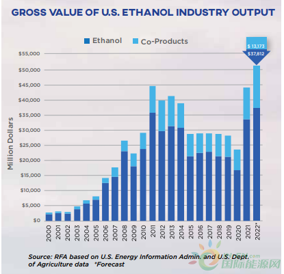 2023年生物燃料乙醇行业展望