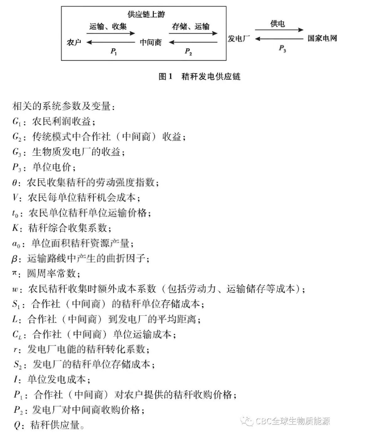 秸秆发电供应链上游收集与采购合作契约设计