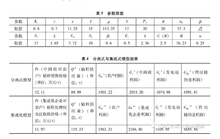 秸秆发电供应链上游收集与采购合作契约设计