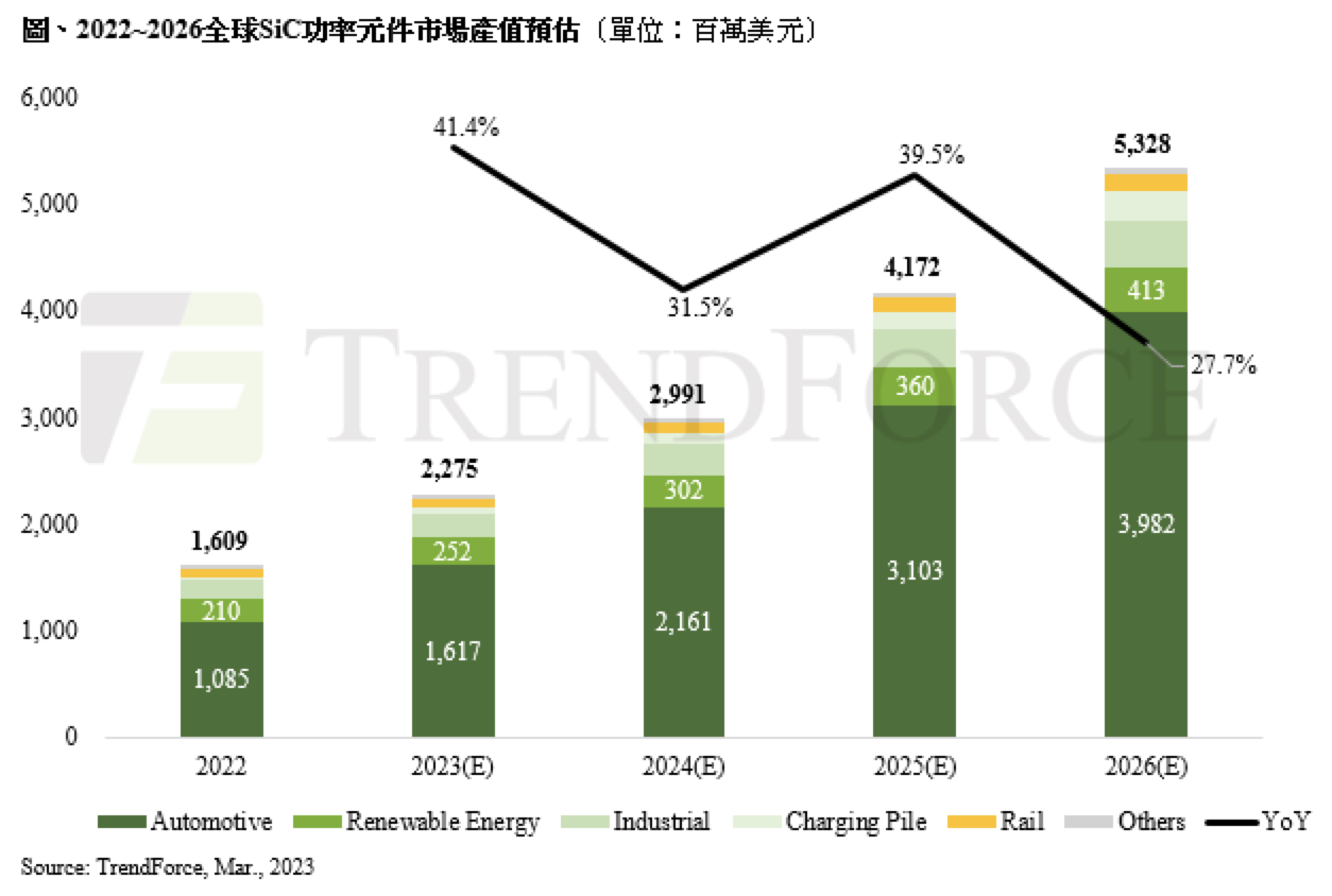 理想率先迈入补能“5G时代”，碳化硅的春天来了？