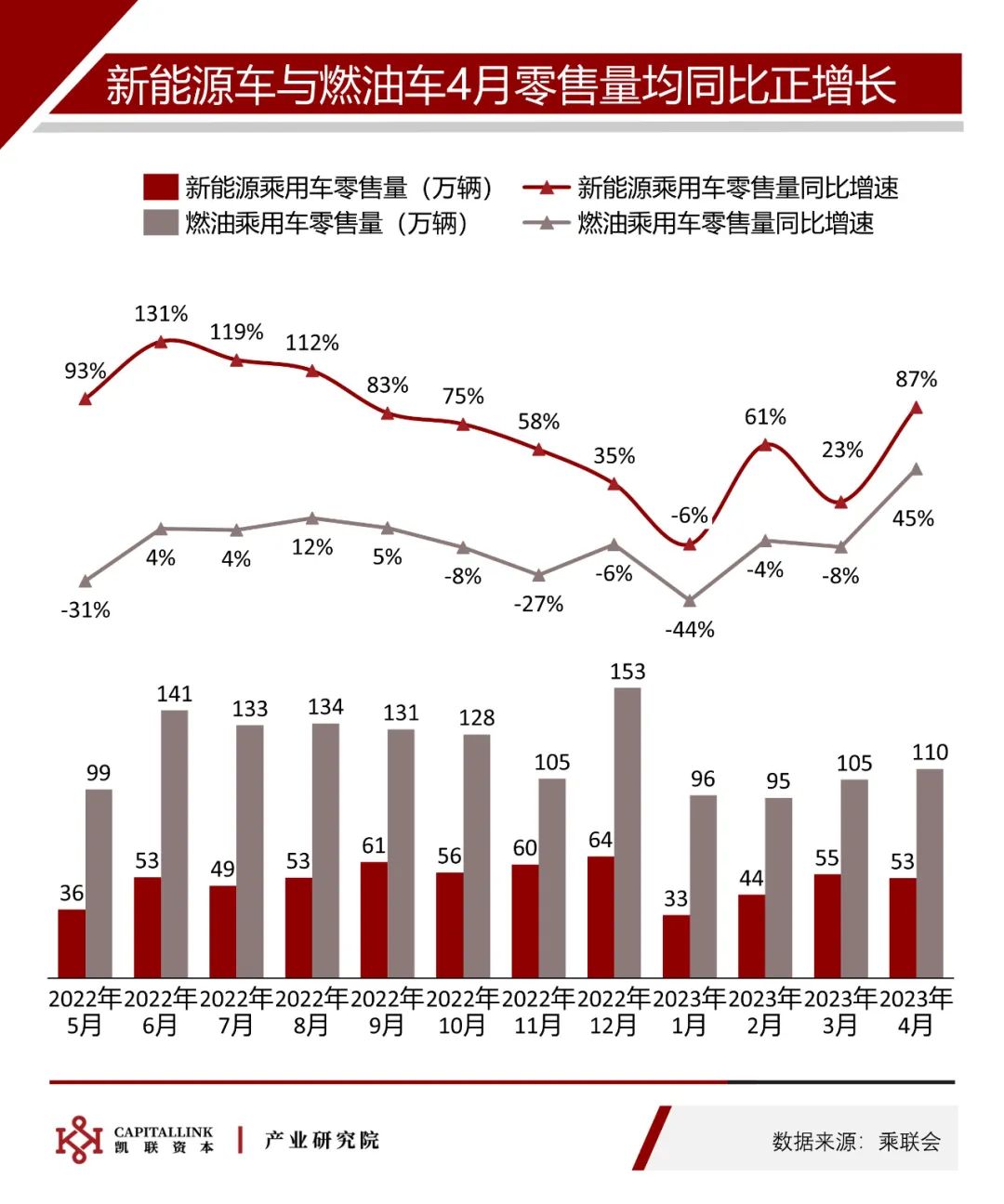 车市趋稳，缓慢恢复| 凯联资本产业研究院4月新能源车观察