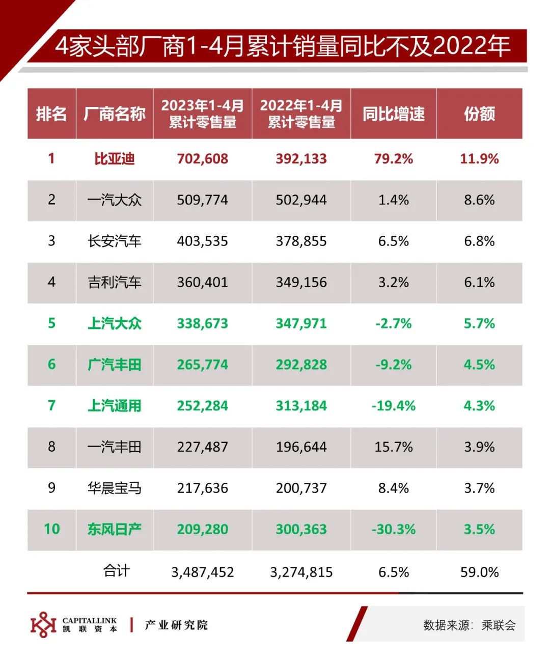 车市趋稳，缓慢恢复| 凯联资本产业研究院4月新能源车观察