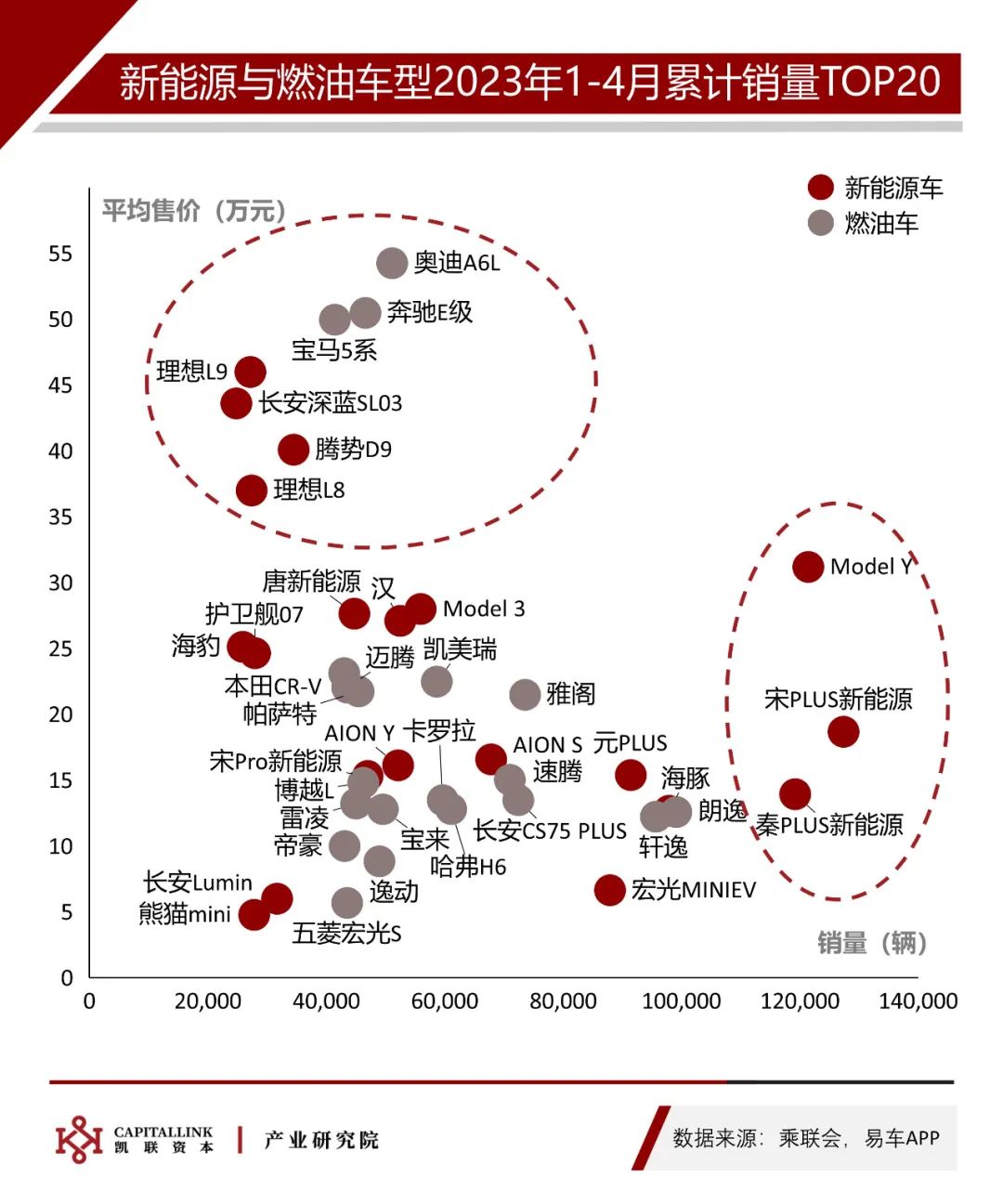 车市趋稳，缓慢恢复| 凯联资本产业研究院4月新能源车观察