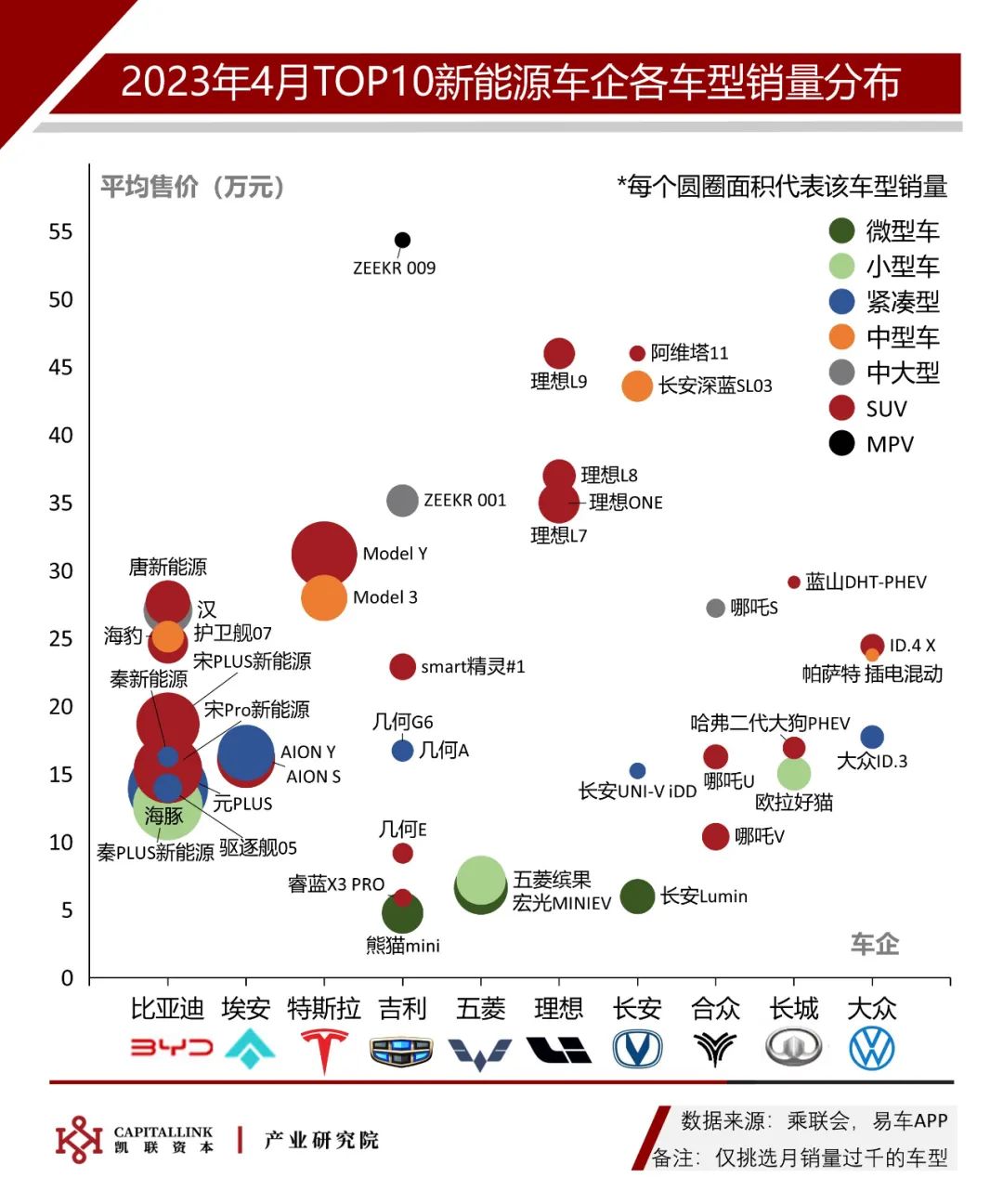 车市趋稳，缓慢恢复| 凯联资本产业研究院4月新能源车观察