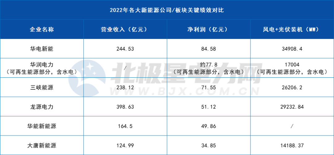 千亿央企新能源“巨头”即将登陆A股！