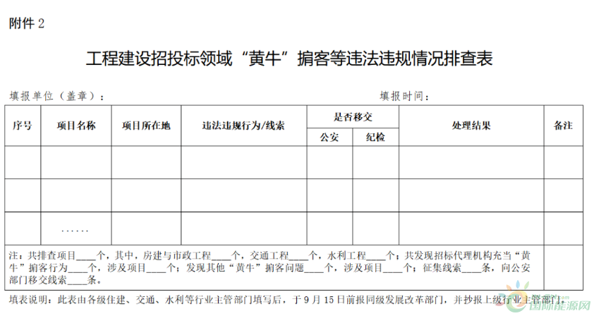 重点整治内外勾结、利益输送、弄虚作假、围标串标等“黄牛”掮客！江西省发布招投标领域专项整治工作方案