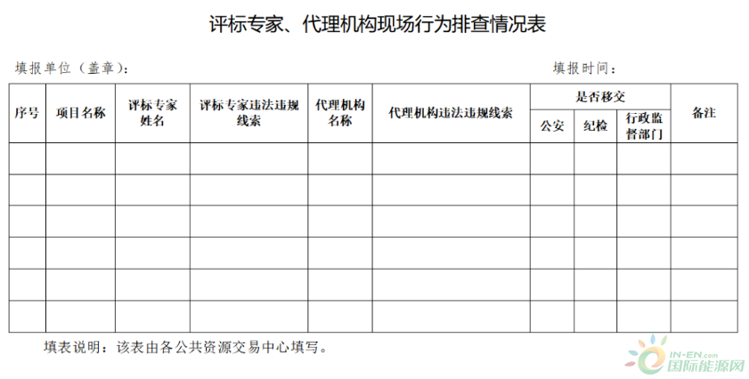 重点整治内外勾结、利益输送、弄虚作假、围标串标等“黄牛”掮客！江西省发布招投标领域专项整治工作方案