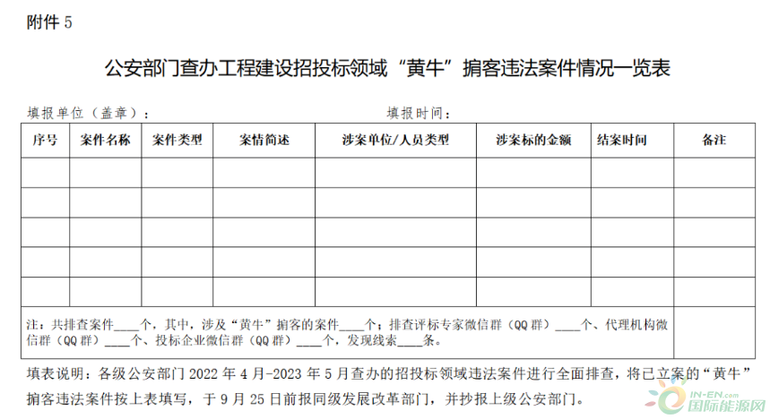 重点整治内外勾结、利益输送、弄虚作假、围标串标等“黄牛”掮客！江西省发布招投标领域专项整治工作方案