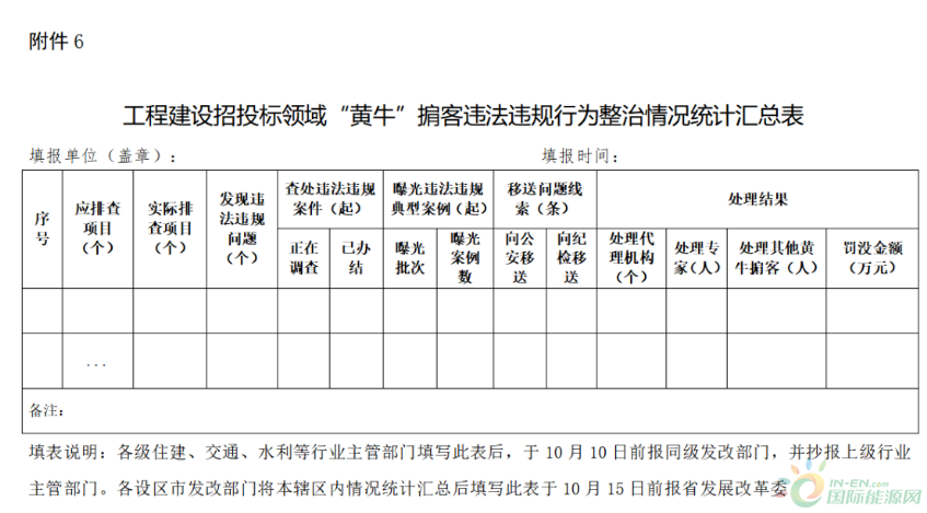 重点整治内外勾结、利益输送、弄虚作假、围标串标等“黄牛”掮客！江西省发布招投标领域专项整治工作方案