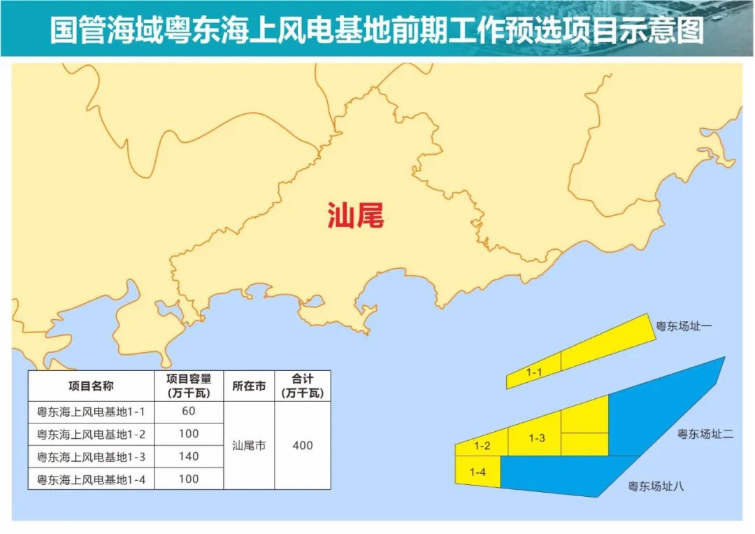 重磅！这一地启动5.5GW海上风电竞配