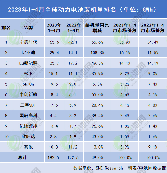 动力电池业务分拆上市在即？欣旺达子公司欣动力获16.5亿增资