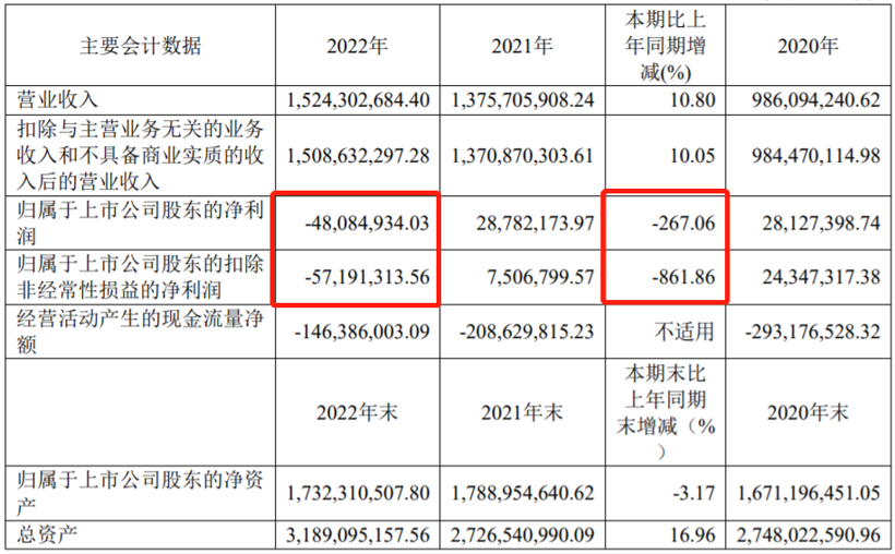 不到半年逾24家企业入局！电池新能源赛道再迎跨界热潮