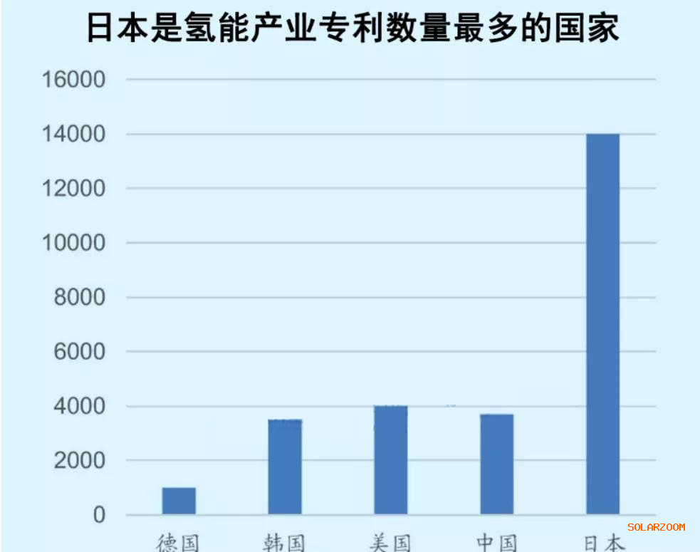 日本2万亿豪赌太阳能新技术，能赶超中国吗？