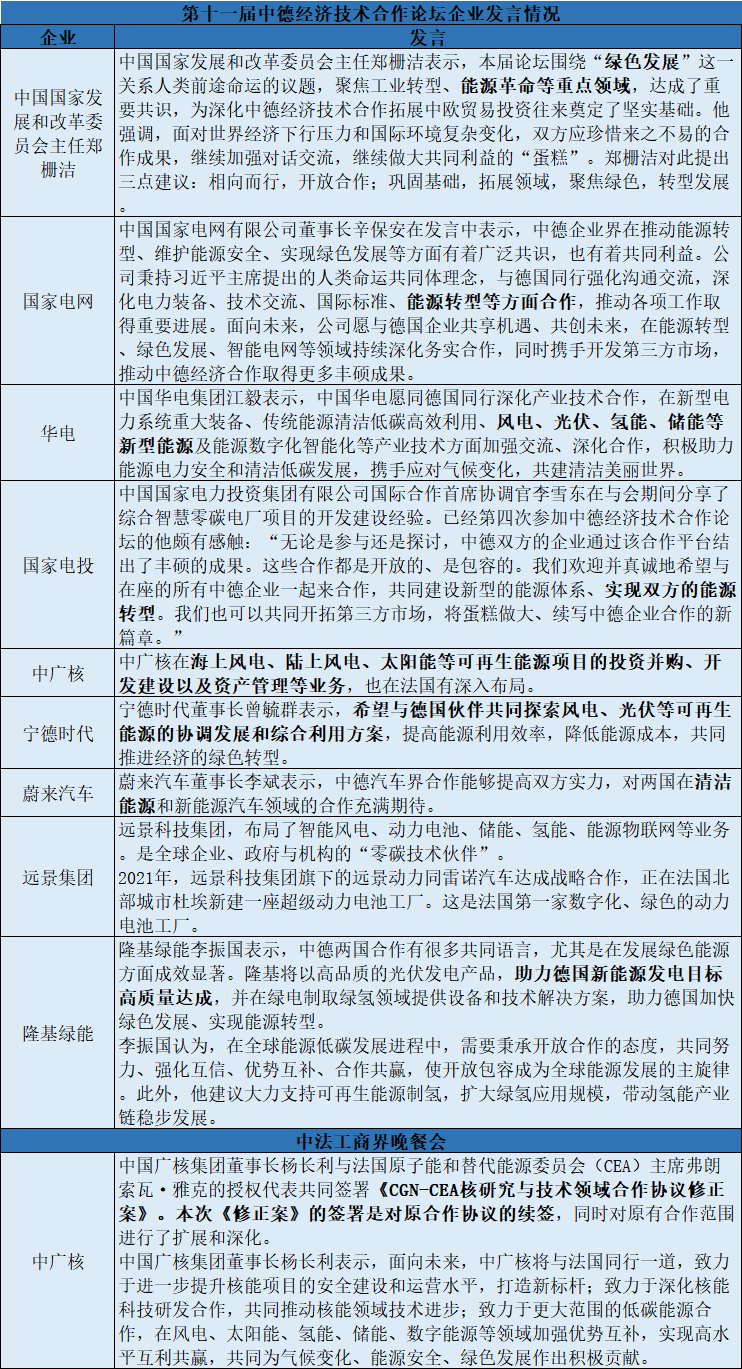 新能源走向外交舞台：总理访欧，国电投、中广核、远景、三一等随行