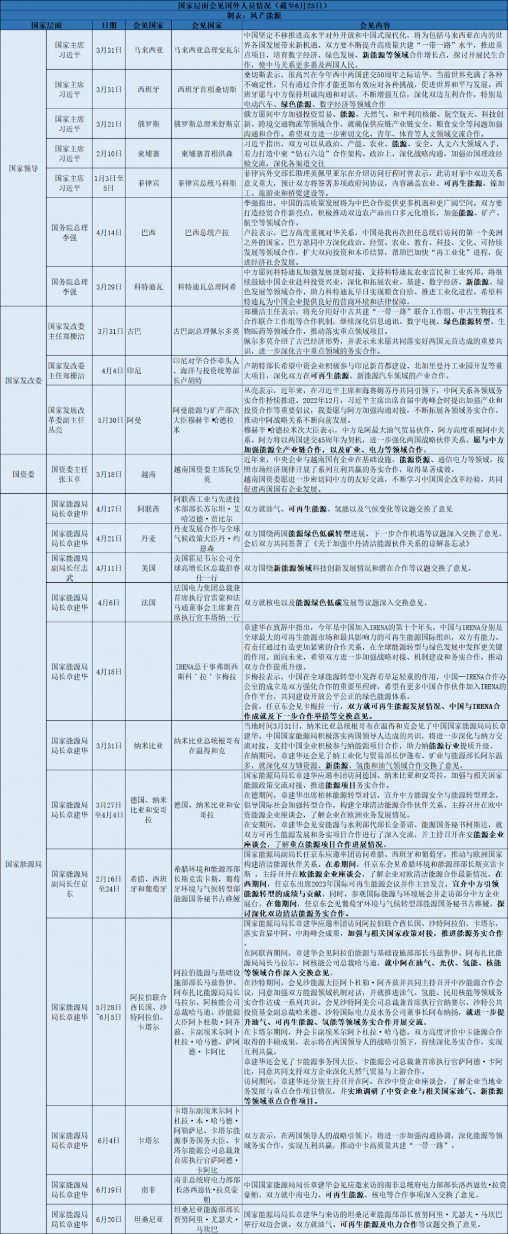 新能源走向外交舞台：总理访欧，国电投、中广核、远景、三一等随行