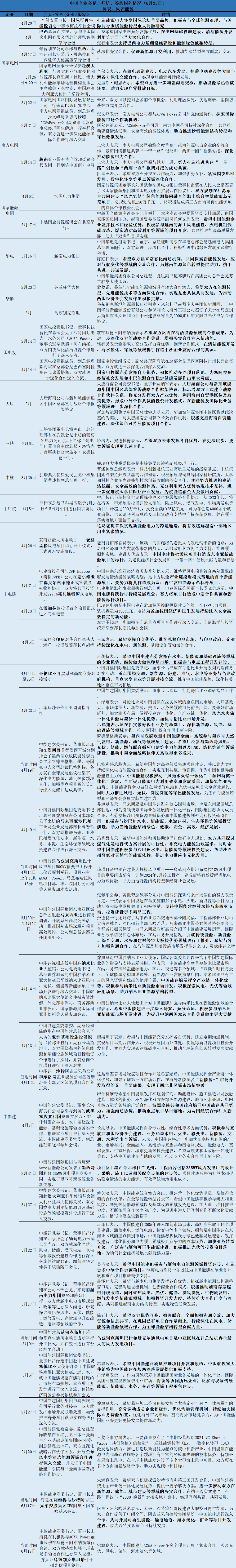 新能源走向外交舞台：总理访欧，国电投、中广核、远景、三一等随行