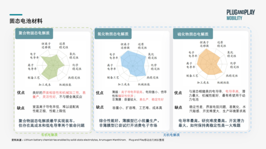 全固态电池，“鸿沟”难跨