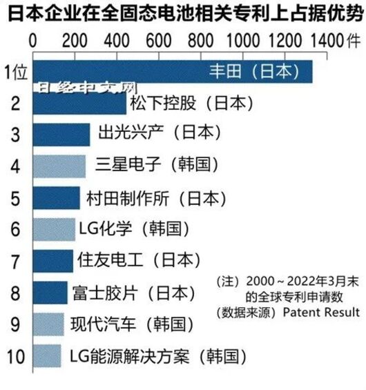 全固态电池，“鸿沟”难跨