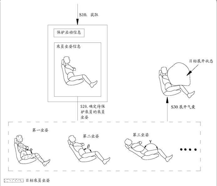 华为安全气囊新专利公布，可根据坐姿调整气囊的展开状态