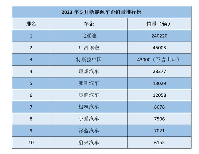 电动化转型谁掉队了