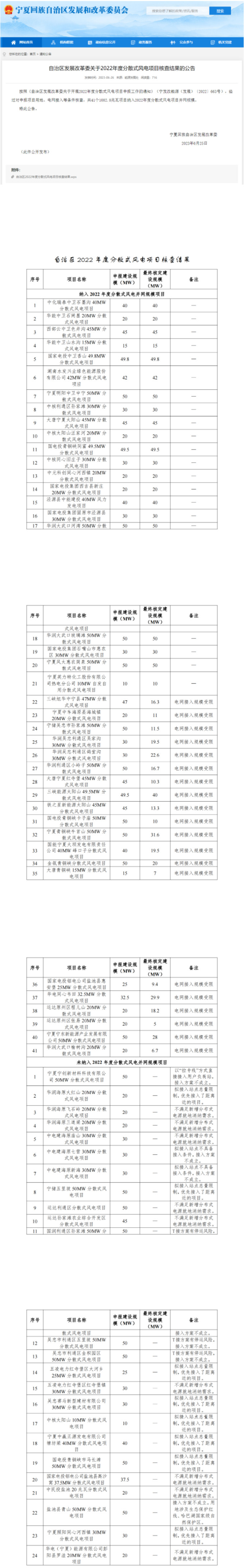 并网41个，1.1GW！宁夏分散式风电项目核查结果公示