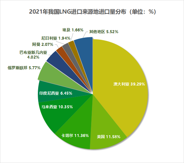 中国石油签约卡塔尔能源！成为全球规模最大气田项目股东