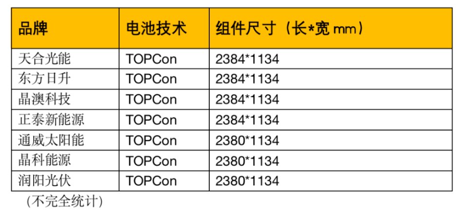 天合光能：组件尺寸统一的推动者，全场景“黄金尺寸”组件引领行业标准化