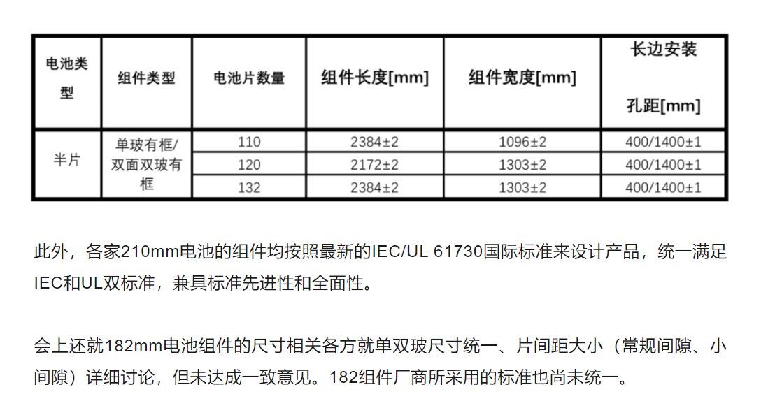 天合光能：组件尺寸统一的推动者，全场景“黄金尺寸”组件引领行业标准化