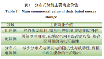 储能商业模式分析：租赁模式、共享模式、虚拟电厂模式、社区储能模式