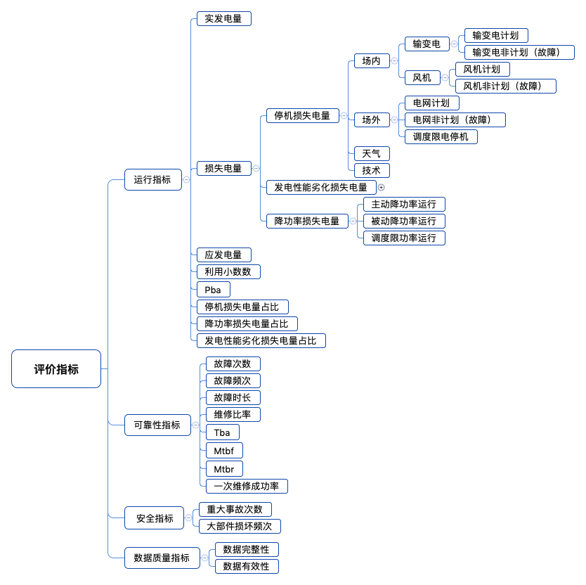 解码可靠性指标 | 第一期：异常的故障频次