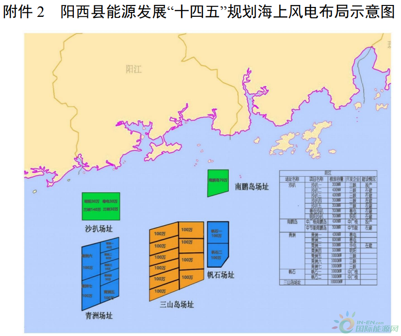 续建海上2.5GW，新开工海陆4.57GW！广东阳西县能源发展“十四五”规划（征求意见稿）