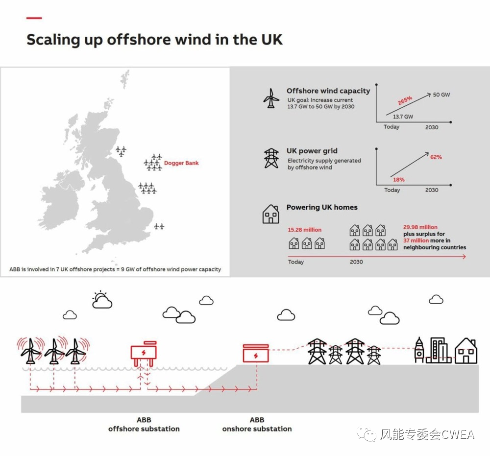 英国海上风电计划总装机容量接近100GW