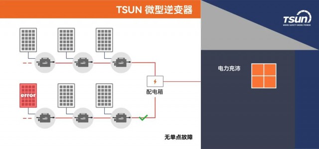 微型逆变器 VS 优化器 | 安全稳定的智慧能源解决方案