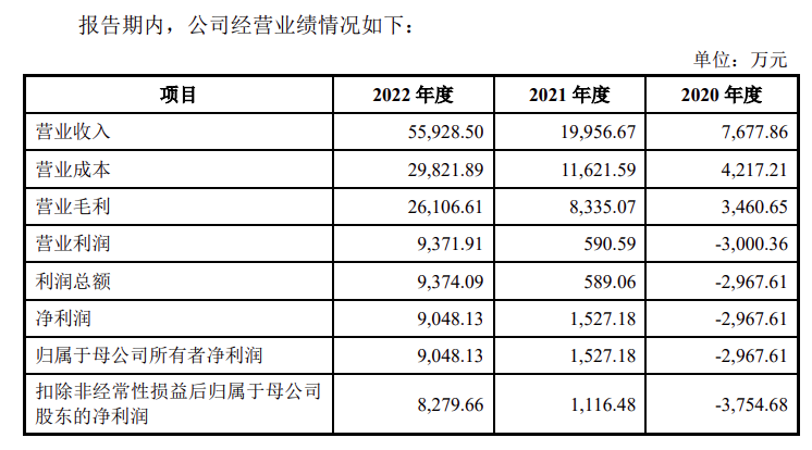 BMS企业力高新能IPO获受理！冲刺深交所创业板！