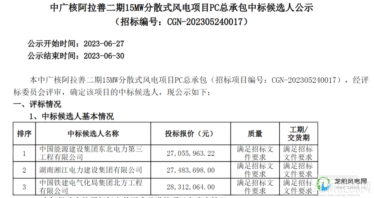 中广核阿拉善二期15MW分散式风电项目PC总承包中标候选人公示