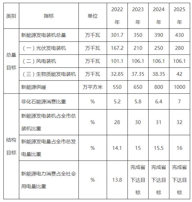 济南：以清洁供热和综合利用为重点，积极发展高效空气能热泵