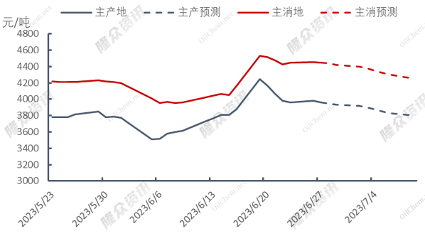 天然气市场再度震荡，投机炒作or真实利好？