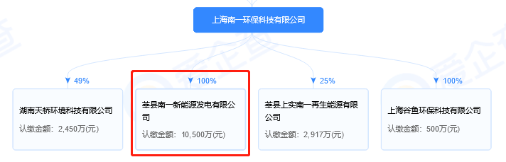 垃圾焚烧发电行业掀起“收购潮”？整合加剧 仅半年近10起！