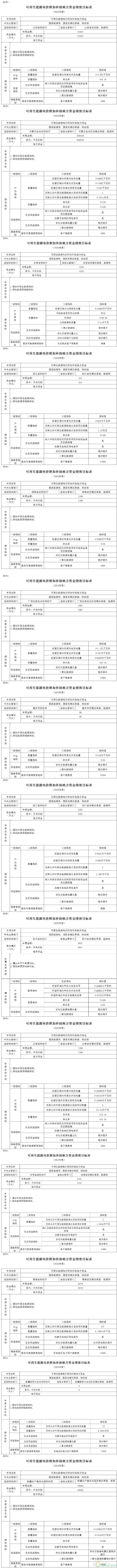 风电29亿！财政部下发47.1亿元地方可再生能源项目补贴！