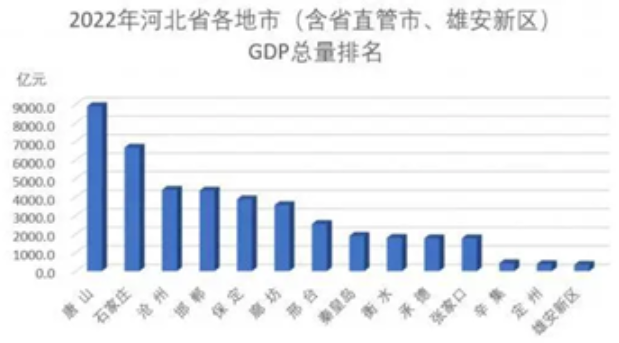 揭秘百年工业重镇转型之路：世界风能大会为何选择唐山