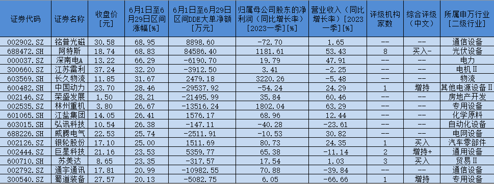 电力行业“迎峰度夏” 储能板块表现抢眼