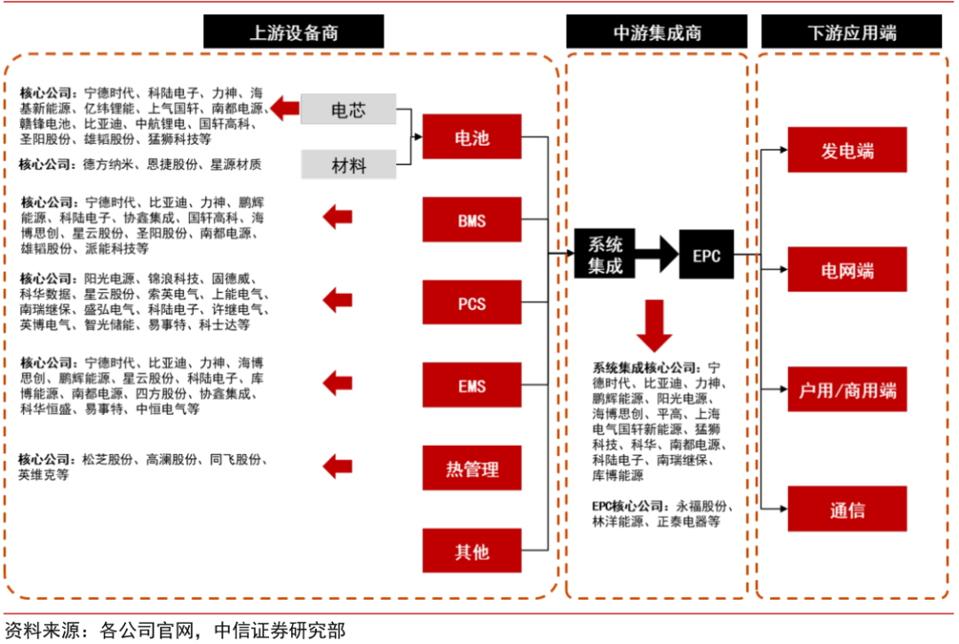 如何为储能安全降温？